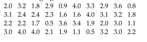 The April precipitation amounts (in inches) for 40 cities are listed below. Construct a frequency distribution, arelative frequency distribution, a cumulative frequency distribution, and a relative cumulative frequencydistribution using eight classes.