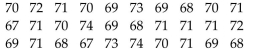 The commute time (in minutes) of 30 executives are listed below. Construct a frequency distribution, a relativefrequency distribution, a cumulative frequency distribution, and a relative cumulative frequency distributionusing five classes.