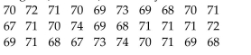 The heights (in inches) of 30 lawyers are listed below. Construct a frequency ogive using five classes.