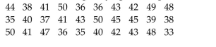 The local police, using radar, checked the speeds (in mph) of 30 motorists on a rural road. The results are listedbelow. Construct a frequency ogive using six classes.
