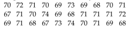 The heights (in inches) of 30 lawyers are listed below. Construct a relative frequency ogive using five classes.