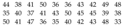 The local police, using radar, checked the speeds (in mph) of 30 motorists on a rural road. The results are listedbelow. Construct a relative frequency ogive using six classes.