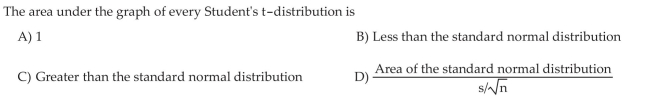 State the Properties of Student s t-Distribution