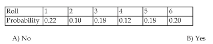 Use the Addition Rule for Disjoint Events The below table shows the probabilities generated by rolling one die 50 times and noting the up face. Is the event rolling an odd number and rolling a number less that or equal to two a disjoint event Answer Yes or No.