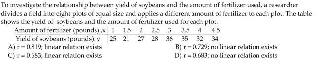 Compute the linear correlation coefficient between the two variables and determine whether a linear relation exists.