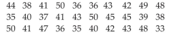 Create Cumulative Frequency and Relative Frequency Tables The local police, using radar, checked the speeds (in mph) of 30 motorists in a construction area. The results are listed below. Construct a frequency distribution, a relative frequency distribution, a cumulative frequency distribution, and a relative cumulative frequency distribution using six classes.