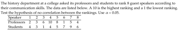 Write the word or phrase that best completes each statement or answers the question.  <div style=padding-top: 35px> 