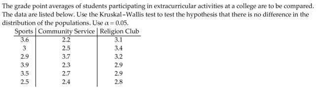 Write the word or phrase that best completes each statement or answers the question.  <div style=padding-top: 35px> 