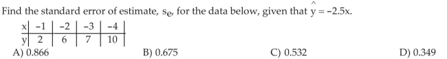 Compute the Standard Error of the Estimate