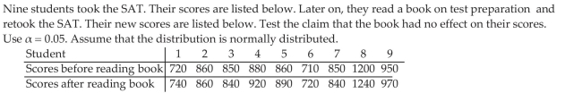 Test Hypotheses Regarding Matched-Pairs Data