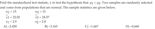 Test Hypotheses Regarding the Difference of Two Independent Means