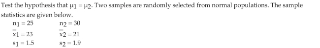 Test Hypotheses Regarding the Difference of Two Independent Means