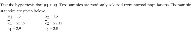 Test Hypotheses Regarding the Difference of Two Independent Means