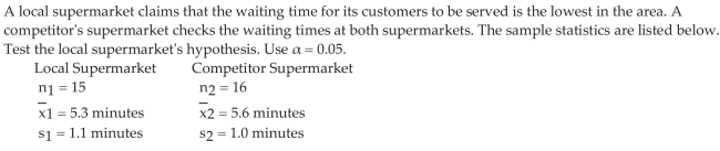Test Hypotheses Regarding the Difference of Two Independent Means