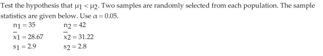 Test Hypotheses Regarding the Difference of Two Independent Means