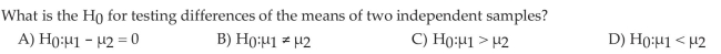 Test Hypotheses Regarding the Difference of Two Independent Means