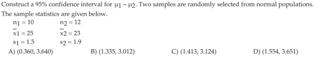 Construct and Interpret Confidence Intervals Regarding the Difference of Two Independent Means