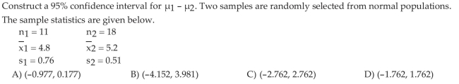 Construct and Interpret Confidence Intervals Regarding the Difference of Two Independent Means