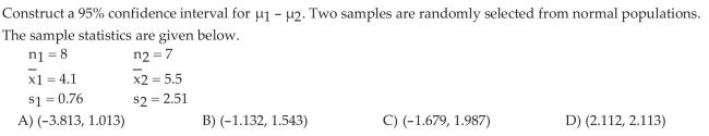 Construct and Interpret Confidence Intervals Regarding the Difference of Two Independent Means