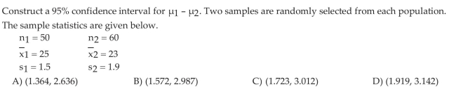 Construct and Interpret Confidence Intervals Regarding the Difference of Two Independent Means