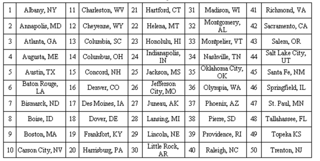 <strong>Obtain a Simple Random Sample Select a random sample of five state capitals from the list below using the two digit list of random numbers provided. Begin with the uppermost left random number and proceed down each column. When a column is complete, use the numbers at the top of the next right column and proceed down that column. State Capitals </strong> A) Springfield, IL; Atlanta,GA; Providence, RI; Santa Fe, NM; Columbus OH. B) Springfield, IL; Des Moines, IA; Boston, MA; Santa Fe, NM; Columbus OH. C) Carson City NV; Boise ID; Atlanta, GA; Cheyenne, WY; Boston, MA. D) Boston, MA; Concord, NH; Dover DE; Santa Fe, NM; Richmond, VA.