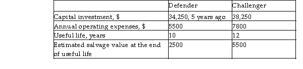 Razorback Corp. is evaluating whether it should keep its automatic guided vehicle or sell it immediately and purchase a new one. The current vehicle can be sold for $28,000 now; however, with an overhaul of $8250, the current vehicle can last another 5 years. Other relevant costs are shown below. Use a before- tax MARR of 5% per year and determine whether the current vehicle should be replaced.  