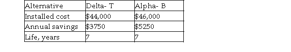 Two advanced thermal insulating and anti- condensation protection alternatives have been proposed for new Antarctica marine vessels subject to the harsh marine environment. One alternative must be selected. Estimated savings from reduced total installation and maintenance costs over conventional insulation are the following:   Which alternative should be recommended based on the present worth method and an actual- dollar analysis? Use an inflation- free MARR of 8%, an inflation rate of 8% per year, and a study period of 7 years. Assume negligible salvage values.
