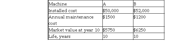 A dentist is deciding between two X- ray machines for his new office. Estimated costs for each machine are given below.   Which machine should be recommended based on the annual worth method and an actual- dollar analysis? Use an inflation- free MARR of 14%, an inflation rate of 6.5% per year, and a study period of 10 years.