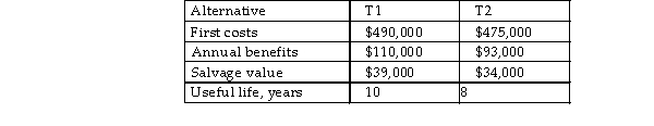 A private metropolitan mass transit system operator wants to add a new trolleybus to its fleet. The following information is prepared for the economic evaluation. Either trolley is to be used for 8 years and sold for the estimated salvage value. The before- tax MARR is 12.31% per year and the effective tax rate is 35%. Using SL depreciation, select a machine on the basis of after- tax annual worth analysis.  