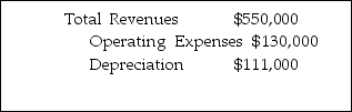 Mountaineer Transportation, Inc. had the following information at the end of the year. For an effective federal tax of 38% and state income tax of 7.5% per year, determine the company's BTCF, ATCF, and NOPAT for the year.   