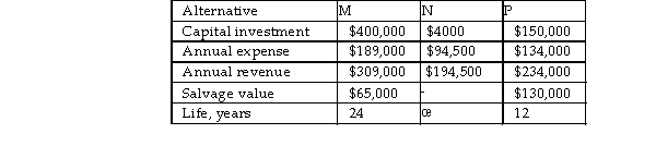 Consider the three mutually exclusive alternatives below. Determine which alternative is preferable at an interest rate of 9% per year.  