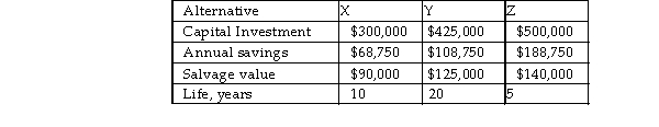 Consider the three mutually exclusive alternatives below. At the end of their useful lives, alternatives X and Z will be replaced with identical replacements so that a 10- year service requirement is met. If the MARR is 3% per year, which alternative if any) should be chosen?  