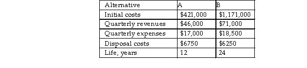 Compare the alternatives shown below on the basis of their future worth, using an interest rate of 14% per year, compounded quarterly. Which alternative should be selected?  