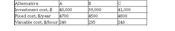 A manufacturer of hard board and fiber cement sidings and panels purchased new equipment for its new product line. Three alternatives are under consideration. The costs associated with each alternative are given below. Which alternative is most economical to minimize total life cycle costs, if the life of the equipment is estimated to be 7 years and the company operates on average 3800 hours per year? Assume negligible salvage value.  