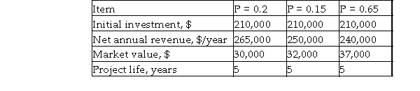 Kewpie, Inc. is considering purchasing a new set of packaging and labeling equipment. A comparison of estimated cash flows is shown below.   If straight- line depreciation with a salvage value of $32,000 and a useful life of 5 years is used, determine whether Kewpie should invest in the equipment on the basis of the expected value of after- tax PW. Assume an effective tax rate of 35% and a MARR of 10% per year.