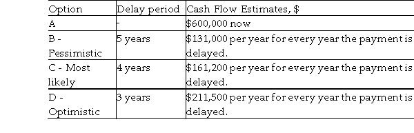 Ginger has agreed to a lawsuit settlement of $600,000 with a certain pharmaceutical company. The company has offered options to pay her the awarded money. After discussing the terms with the company, she expects that the company should be able to pay her back within 3- 5 years. Ginger has developed the following estimates. Which option should she select, if her personal MARR is 13% per year?  