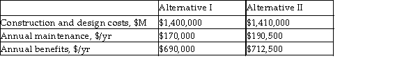 Duck Construction has proposed two alternatives for constructing a new bridge in Oregon. Based on data from recent bridge construction projects of comparable size, the estimated costs for each alternative are given below. Use the conventional B- C ratio method, with PW as the equivalent- worth measure, to determine which alternative should be selected at an interest rate of 9% per year. Assume a study period of 35 years.  