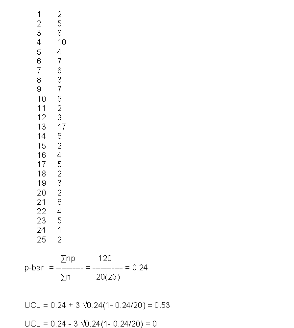 Yes, they should revise the forms. The process capability is 0.53.