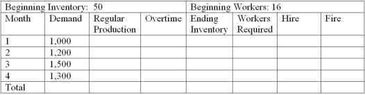 Wiedmer Corporation is preparing an aggregate production plan for widgets for the next four months. The company's expected monthly demand is given in the following chart. The company will have 50 widgets in inventory at the beginning of the first month and wishes to maintain at least that number at the end of each month.Following is other critical data: Production cost per unit = $50 Inventory carrying cost per month per unit = $10 (based on ending month inventory)  Hiring cost per worker = $300 Firing cost per worker = $200 Beginning number of workers = 16 Each worker can produce = 50 units per month.LEVEL PLAN   What is the total inventory carrying cost for the level plan? A) 0 B) $6,000 C) $8,000 D) $6,500