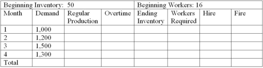 Wiedmer Corporation is preparing an aggregate production plan for widgets for the next four months. The company's expected monthly demand is given in the following chart. The company will have 50 widgets in inventory at the beginning of the first month and wishes to maintain at least that number at the end of each month.Following is other critical data: Production cost per unit = $50 Inventory carrying cost per month per unit = $10 (based on ending month inventory)  Hiring cost per worker = $300 Firing cost per worker = $200 Beginning number of workers = 16 Each worker can produce = 50 units per month.LEVEL PLAN   What is the total cost of the level plan? A) $250,000 B) $260,700 C) $252,700 D) $258,000