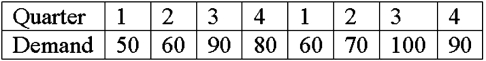 A company uses actual demand data to develop its seasonal indices. It has the data shown below for each quarter of the previous two years.   What is the seasonal index for Quarter 1? A) 0.714 B) 0.750 C) 1.25 D) 0.732
