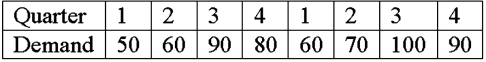Use the data below.   A company has forecasted next year's demand to be 400. What is the seasonally adjusted forecast for Quarter 1 (choose the closest answer) . A) 75 B) 71 C) 125 D) 73