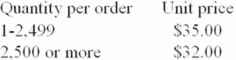 University Book Store buys women's polo T-shirts from a supplier according to the price schedule shown below. The store sells 500,000 T-shirts each year. The annual carrying cost of T-shirts is 25 percent, and the ordering cost is $40.   What order quantity would give the Book Store the lowest total acquisition cost? (Due to possible differences in rounding, choose the closest answer.)  A) 2,139 B) 2,237 C) 2,500 D) 2,614