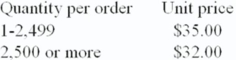 University Book Store buys women's polo T-shirts from a supplier according to the price schedule shown below. The store sells 500,000 T-shirts each year. The annual carrying cost of T-shirts is 25 percent, and the ordering cost is $40.   The lowest total annual acquisition cost for Book Store quantity is closest to (Due to possible differences in rounding, choose the closest answer.) : A) $16,018,000 B) $16,018,708 C) $17,518,707 D) $16,258,000