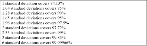 A company has average demand of 30 units per day. Lead time from the supplier averages 7 days. Assume that the combined standard deviation of demand during lead time has been calculated and is equal to 20 units. One unit costs $10 and the inventory carrying cost is 25 percent.   What is the reorder point for the company if it decides on a 99 percent service level? A) 243 units B) 257 units C) 77 units D) 210 units