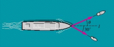  Two tugboats are towing a large ship into port, as shown in the figure. The larger tug exerts a force of 4,100 pounds on its cable, and the smaller tug exerts a force of 3,500 pounds on its cable.   If the ship is to travel on a straight line l, approximate the angle  0  that the larger tug must make with l. A)   \theta = 24.3 ^ { \circ }  B)   \theta = 22.2 ^ { \circ }  C)   \theta = 25.3 ^ { \circ }  D)   \theta = 64.7 ^ { \circ }  E)   \theta = 27.4 ^ { \circ }