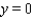 <strong>Estimate the horizontal asymptote. </strong> A) B) C) D) E)