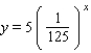 <strong>Find an exponential function of the form f (x) = ba<sup> </sup><sup>x</sup><sup> </sup> that has the given y-intercept and passes through the point P: y-intercept = 125; P (3,1);</strong> A) B) C) D) E)