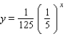 <strong>Find an exponential function of the form f (x) = ba<sup> </sup><sup>x</sup><sup> </sup> that has the given y-intercept and passes through the point P: y-intercept = 125; P (3,1);</strong> A) B) C) D) E)