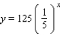 <strong>Find an exponential function of the form f (x) = ba<sup> </sup><sup>x</sup><sup> </sup> that has the given y-intercept and passes through the point P: y-intercept = 125; P (3,1);</strong> A) B) C) D) E)